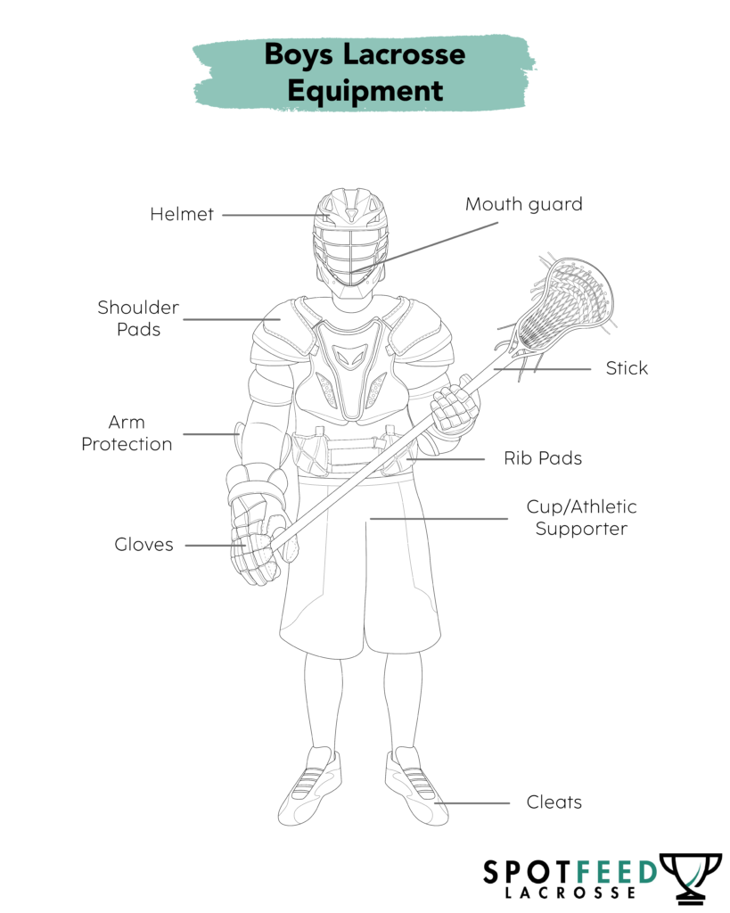 Boys lacrosse equipment needs for beginners