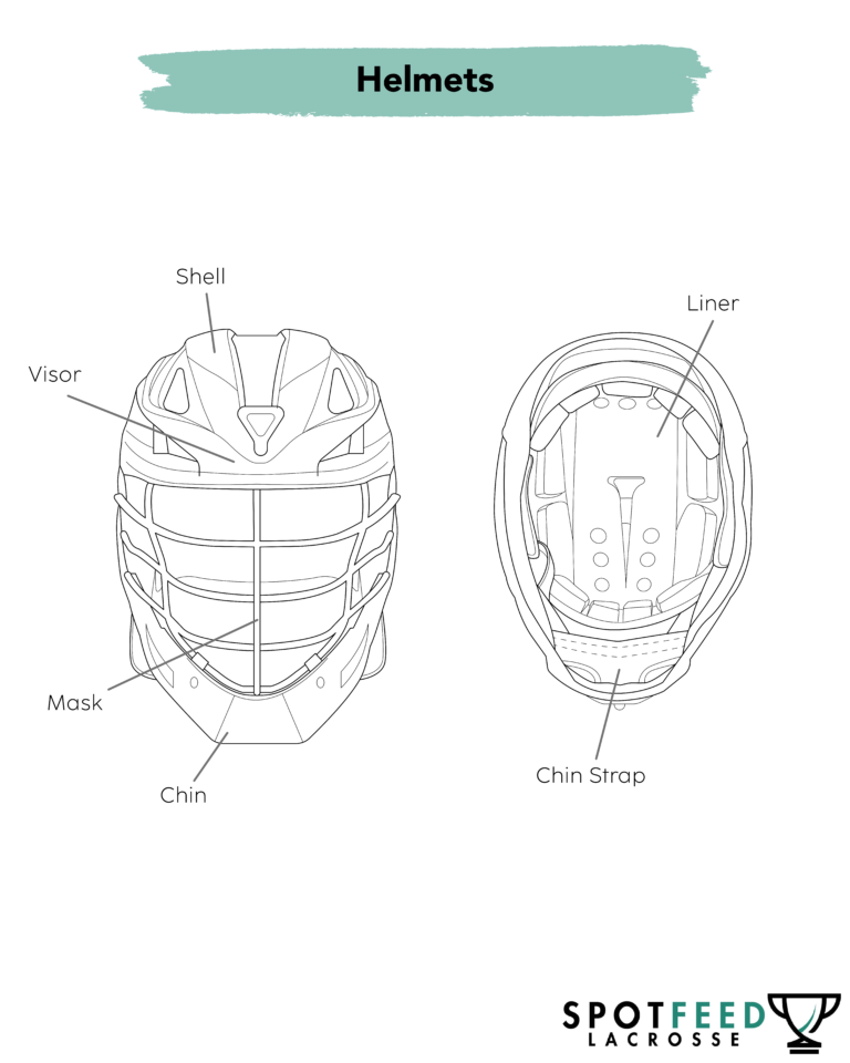 Lacrosse Helmets diagram