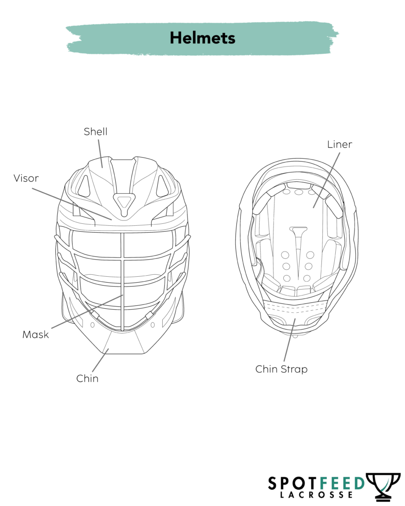 Lacrosse Helmets diagram