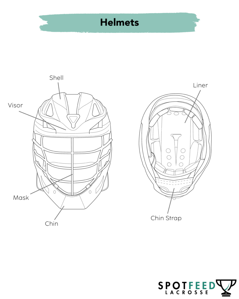 5 Best Youth Lacrosse Helmets That Parents Will Love SpotFeed Lacrosse