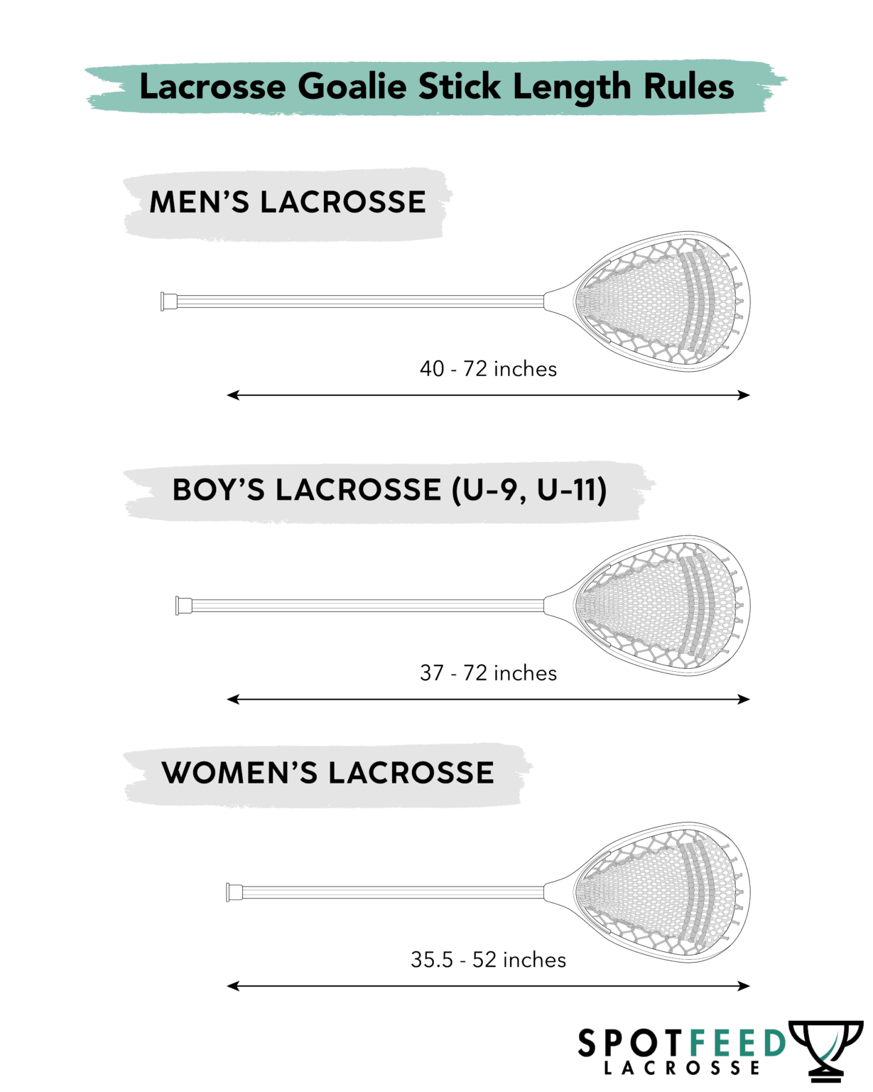 Lacrosse Sticks for Beginners Top 5 Options