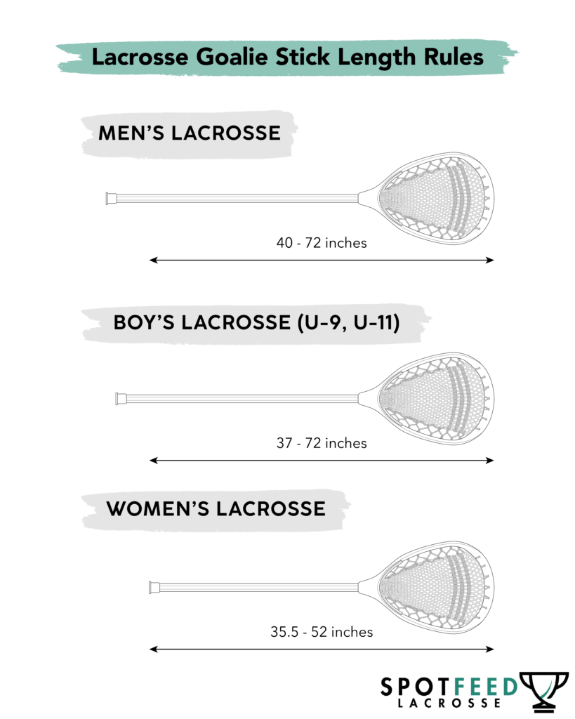 Boys Lacrosse