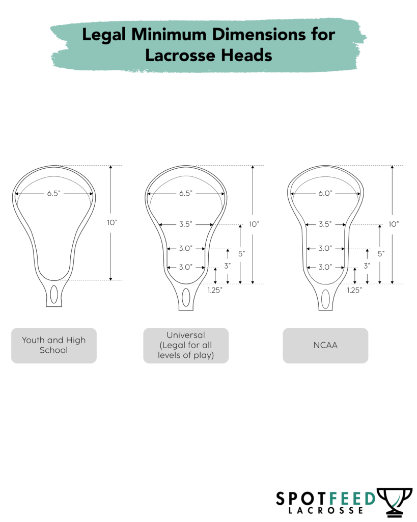 lacrosse head rules