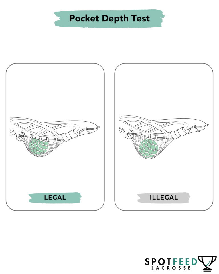 Lacrosse pocket rules