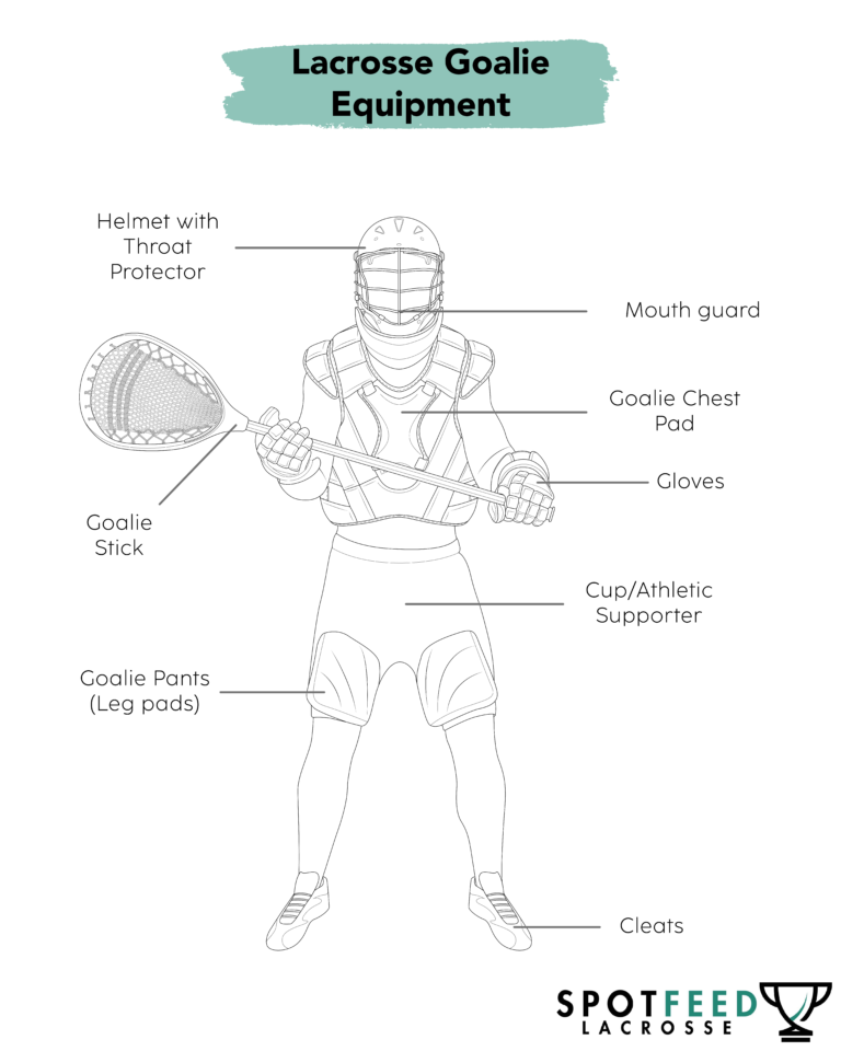 Lacrosse goalie equipment