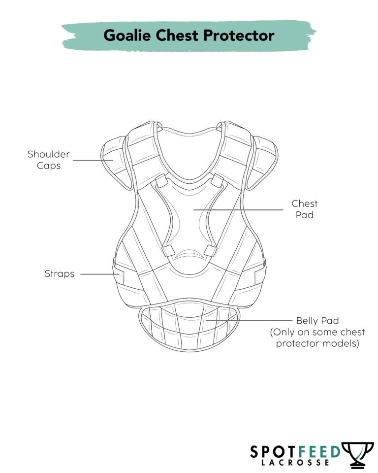 Lacrosse goalie chest protector