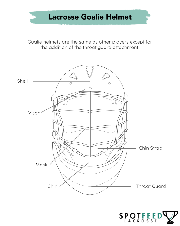 Lacrosse goalie equipment